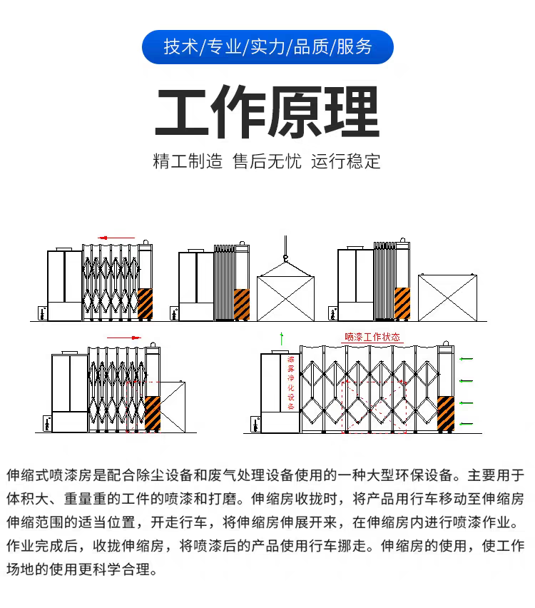 伸缩房工作原理