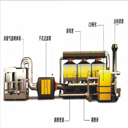 催化燃烧一体机