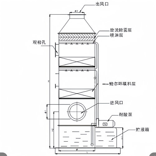 酸碱废气喷淋塔